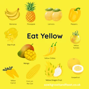 Eat Yellow Various Images of Yellow Fruits and Vegetables